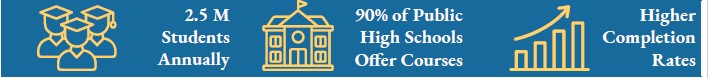 Dual Enrollment Infographic in Banner