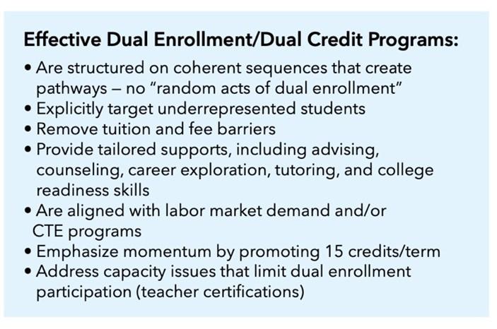 Effective Dual Enrollment Dual Credit Programs Infobox