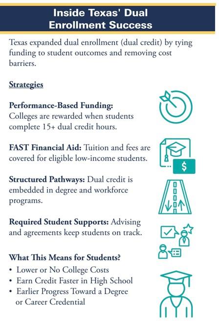 Texas Dual Enrollment